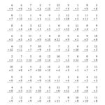 0 3 Multiplication Worksheets Times Tables Worksheets