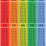 1 10 Times Tables Chart Multiplication Chart How To Memorize Things