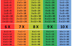 1 10 Times Tables Chart Multiplication Chart How To Memorize Things