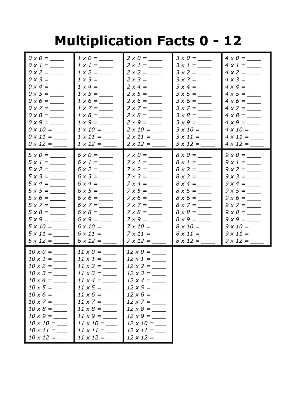 Multiplication Review Worksheets 1 12