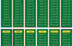 1 12 Times Table Charts Activity Shelter