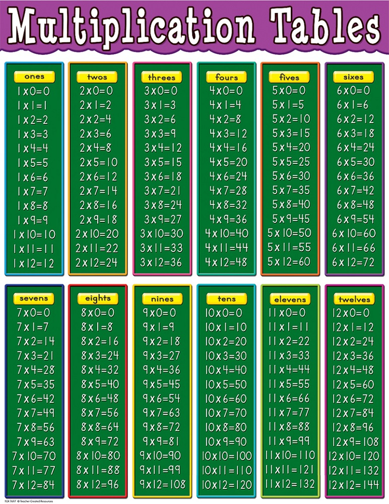 multiplication-fact-worksheets-multiplication-worksheets