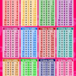 1 12 Times Tables Colorful K5 Worksheets Times Tables How To