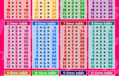 1 12 Times Tables Colorful K5 Worksheets Times Tables How To