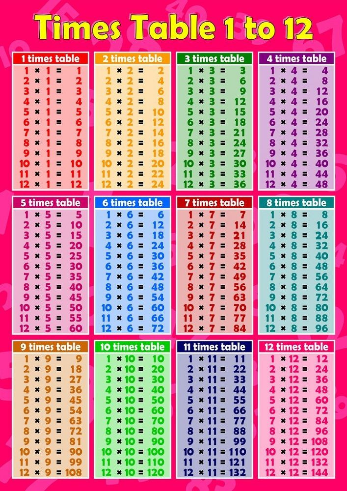 1 12 Times Tables Colorful K5 Worksheets Times Tables How To 