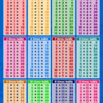 1 12 Times Tables Large Times Table Chart Multiplication Chart