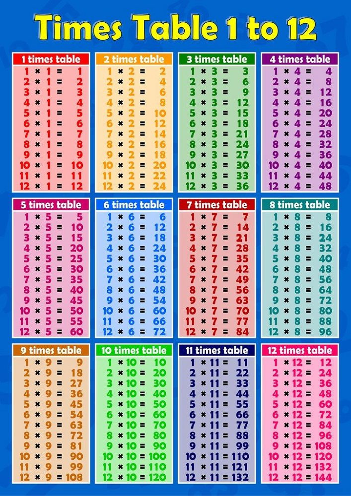 Printable Multiplication Worksheets Up To 100