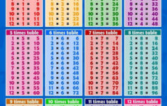 1 12 Times Tables Large Times Table Chart Multiplication Chart