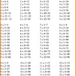 1 12 Times Tables Math K5 Worksheets Math Tables Kids Math