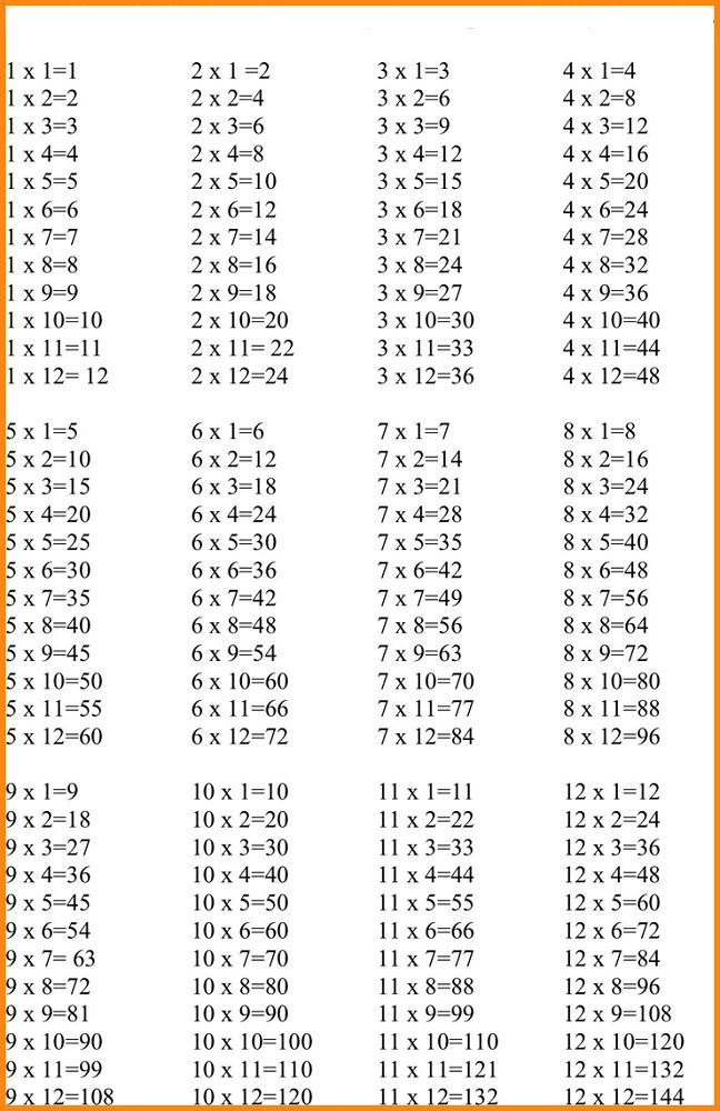 1 12 Times Tables Math K5 Worksheets Math Tables Kids Math 