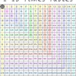 1 15 Times Tables Multiplication Chart By NaturalHealing