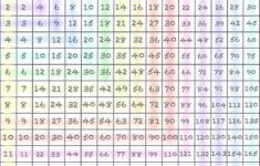 1 15 Times Tables Multiplication Chart By NaturalHealing