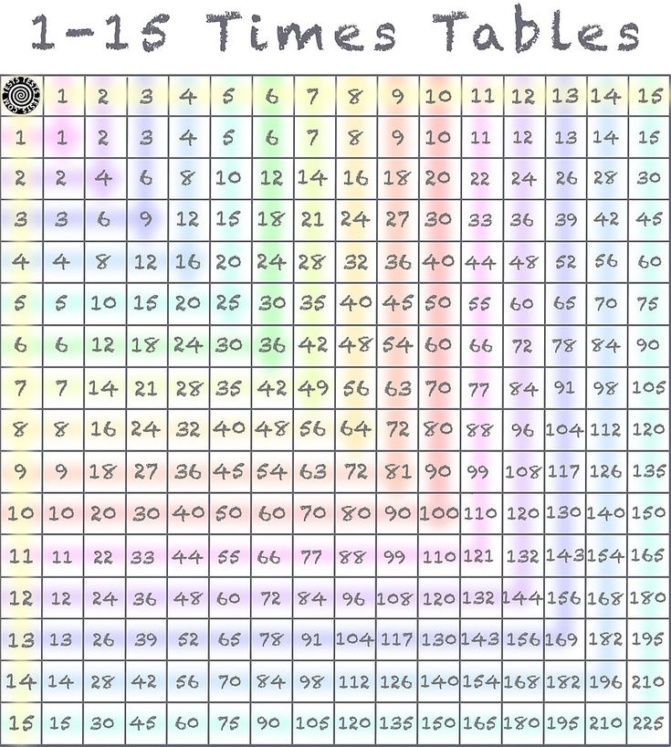  1 15 Times Tables Multiplication Chart By NaturalHealing 