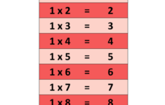 1 Times Tables Charts K5 Worksheets