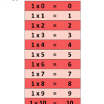 1 Times Tables Charts K5 Worksheets