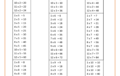 1 Times Tables Worksheets Activity Shelter