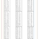 1 Times Tables Worksheets Activity Shelter