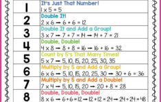 10 Multiplication Math Center Games Activities In 2021 Teaching