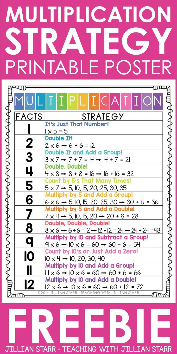 10 Multiplication Math Center Games Activities In 2021 Teaching 