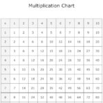 100 Times Table Charts Printable Activity Shelter