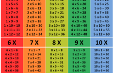 100 Times Table Charts Printable Activity Shelter