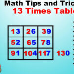 13 Multiplication Facts Times Tables Worksheets