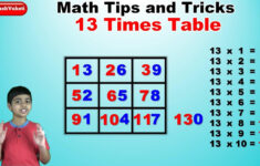 13 Multiplication Facts Times Tables Worksheets