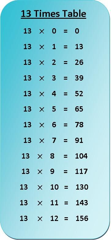 Multiplication Fact Worksheet