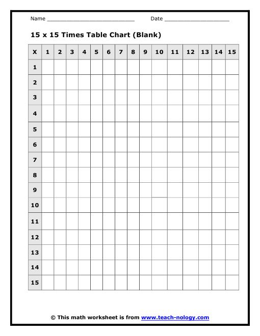 15 X 15 Times Table Charts Times Table Chart Multiplication Chart 