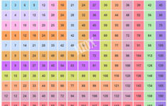 15x15 Multiplication Table 1 15 Multiplication Chart Multiplication