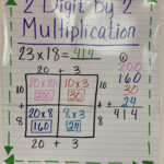 2 Digit By 2 Digit Multiplication Anchor Chart Area Model