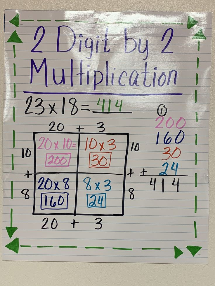2 Digit By 2 Digit Multiplication Anchor Chart Area Model 