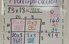 2 Digit By 2 Digit Multiplication Anchor Chart Area Model