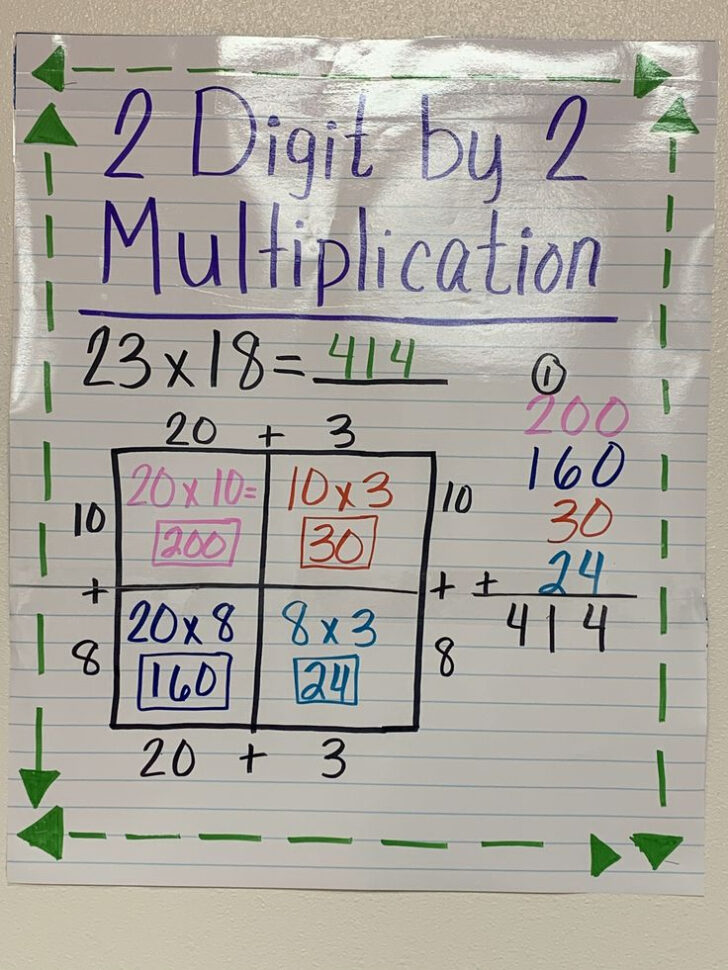 2 Digit By 2 Digit Multiplication Anchor Chart Area Model