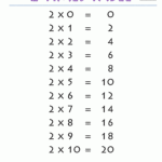 2 Times Table