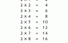 2 Times Table