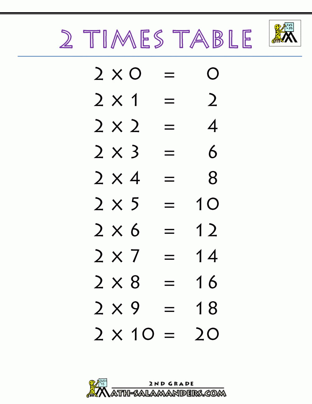 2 Times Table