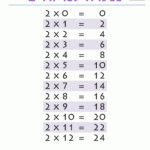 2 Times Table