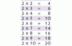 2 Times Table