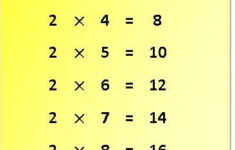 2 Times Table Multiplication Chart Multiplication Table Of 2 2