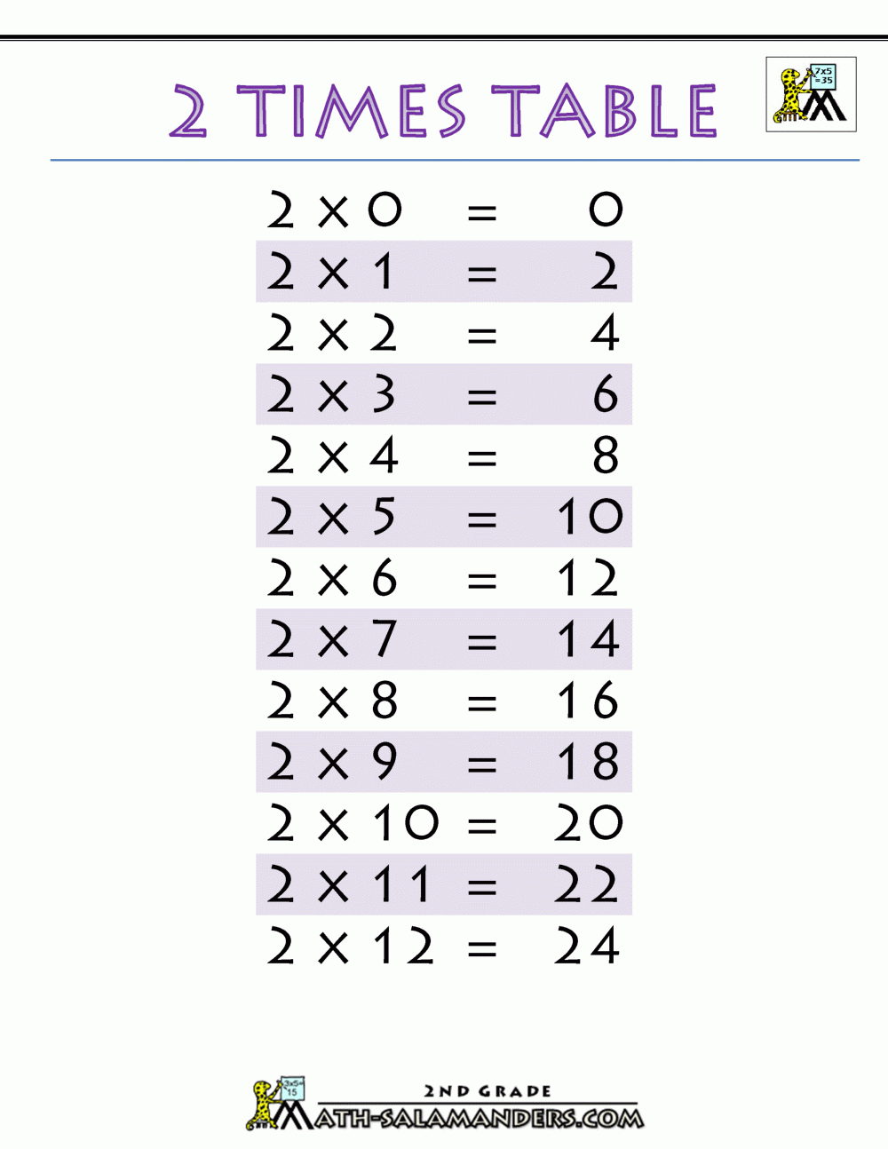 2 Times Table