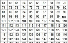 200 Number Chart In 2020 Hundreds Chart Printable Number Chart Math