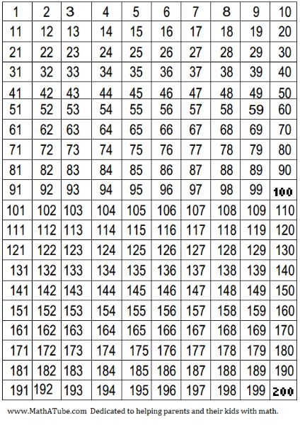 200 Number Chart In 2020 Hundreds Chart Printable Number Chart Math 