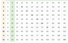2S Facts Times Tables Worksheets
