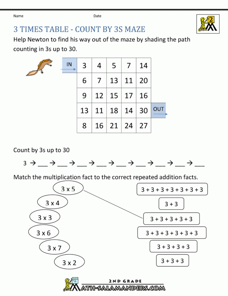 3S Multiplication Worksheets