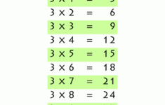 3 Times Table