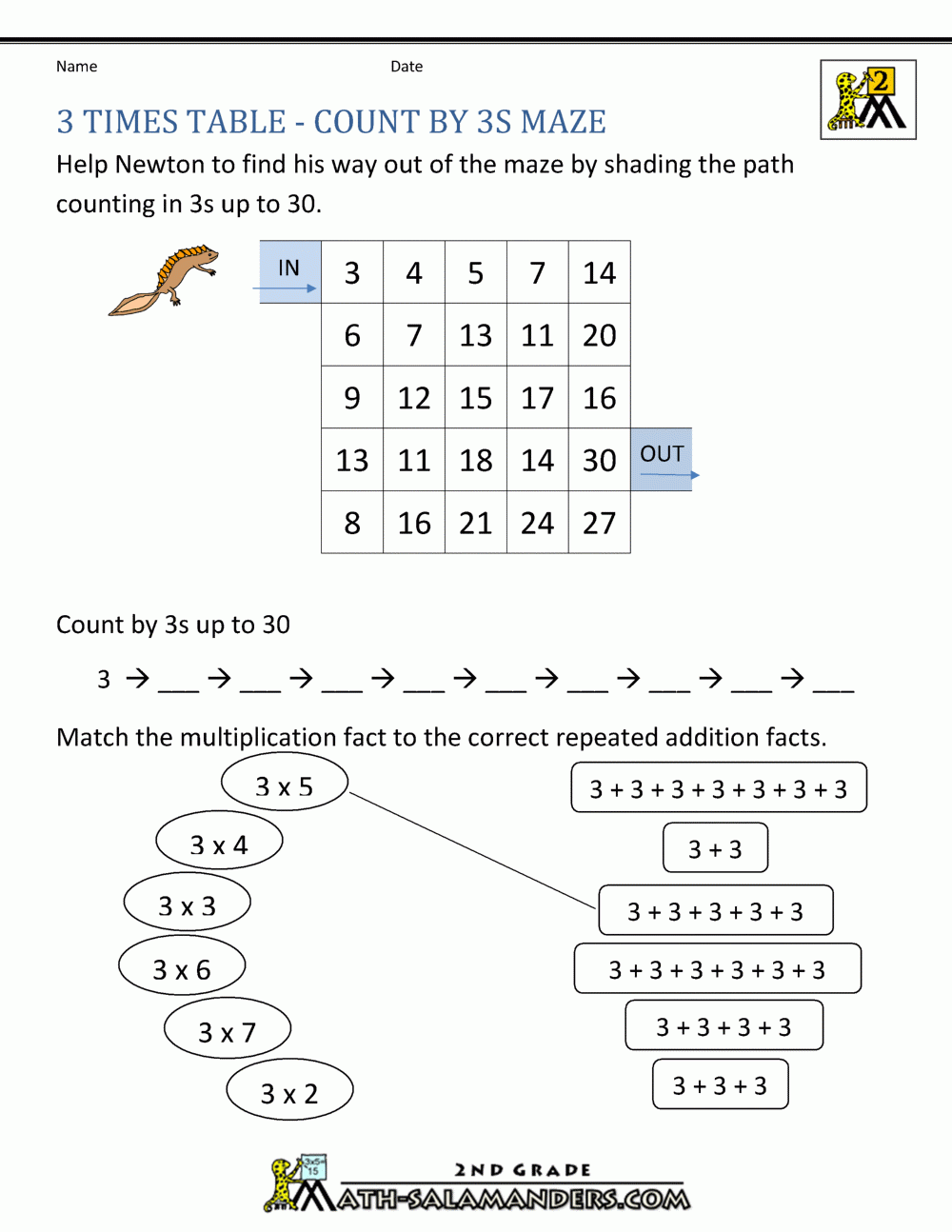 Multiplication Worksheets 3s Multiplication Worksheets