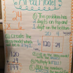 4 NBT 5 Multiplication Array 4th Grade Common Core 4th Grade Math