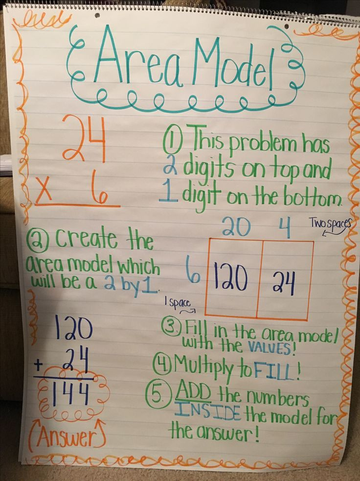 4 NBT 5 Multiplication Array 4th Grade Common Core 4th Grade Math 