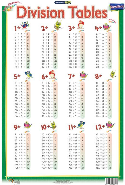 Multiplication Grade 5 Worksheet